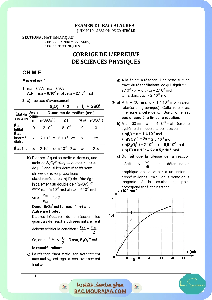 Corrigé controle physique Bac 2010 – Section science
